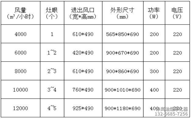 油烟净化器风量匹配建议