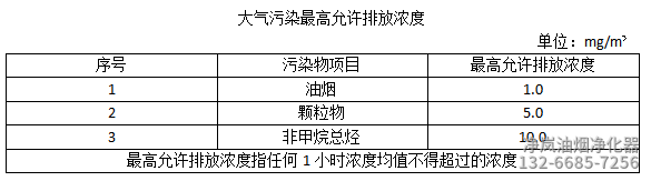 2020年餐饮业油烟净化器各项标准