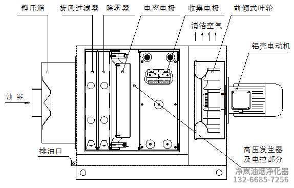 静电油烟净化器接线实图