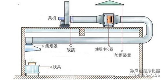 静电油烟净化器安装示意图