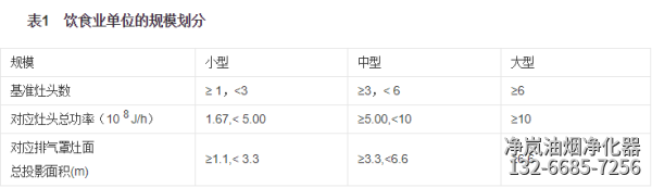 饮食业油烟排放标准