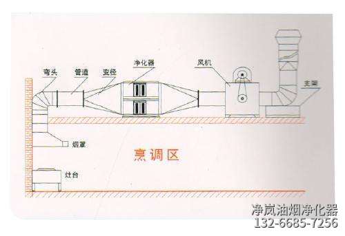 厨房油烟净化器安装