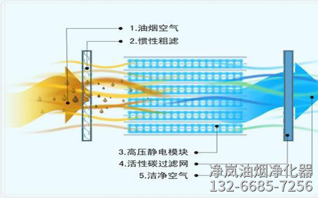 活性炭过滤原理图