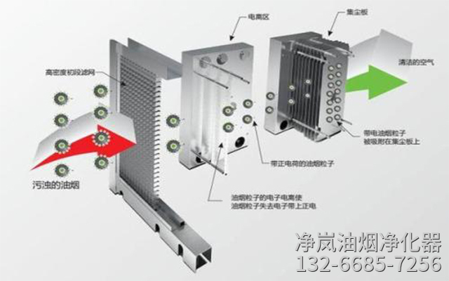 油烟净化器原理