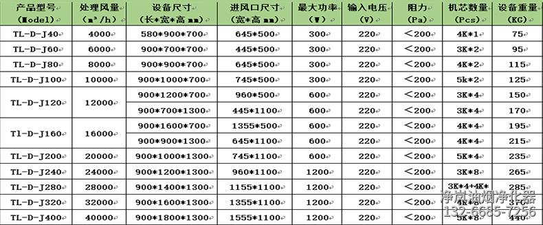 油烟净化器尺寸