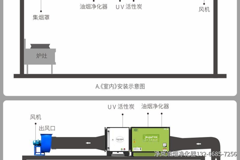 餐饮UV光解除味设备_11